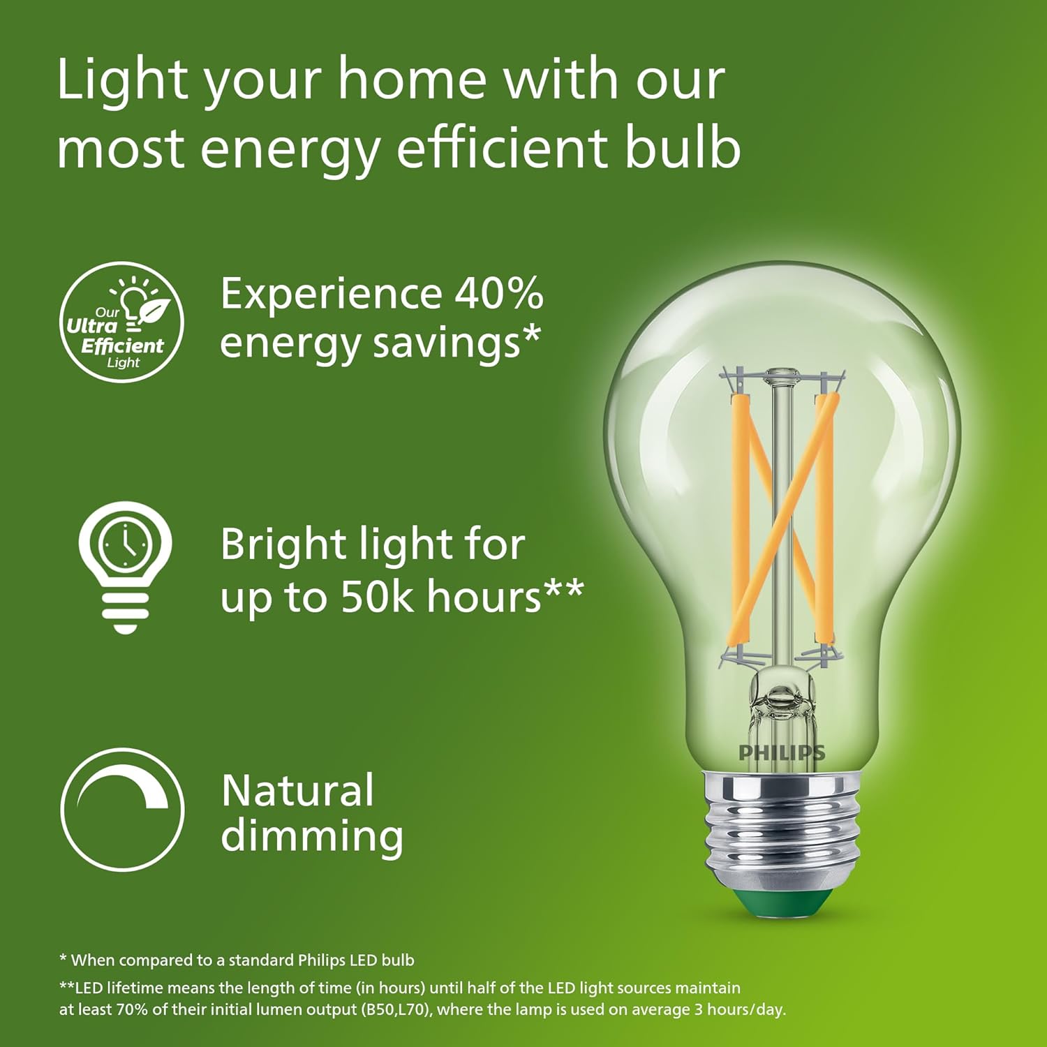 PHILIPS Ultra Effiziente LED-F – Philips Bulb Led Classic Bewertung und Preis